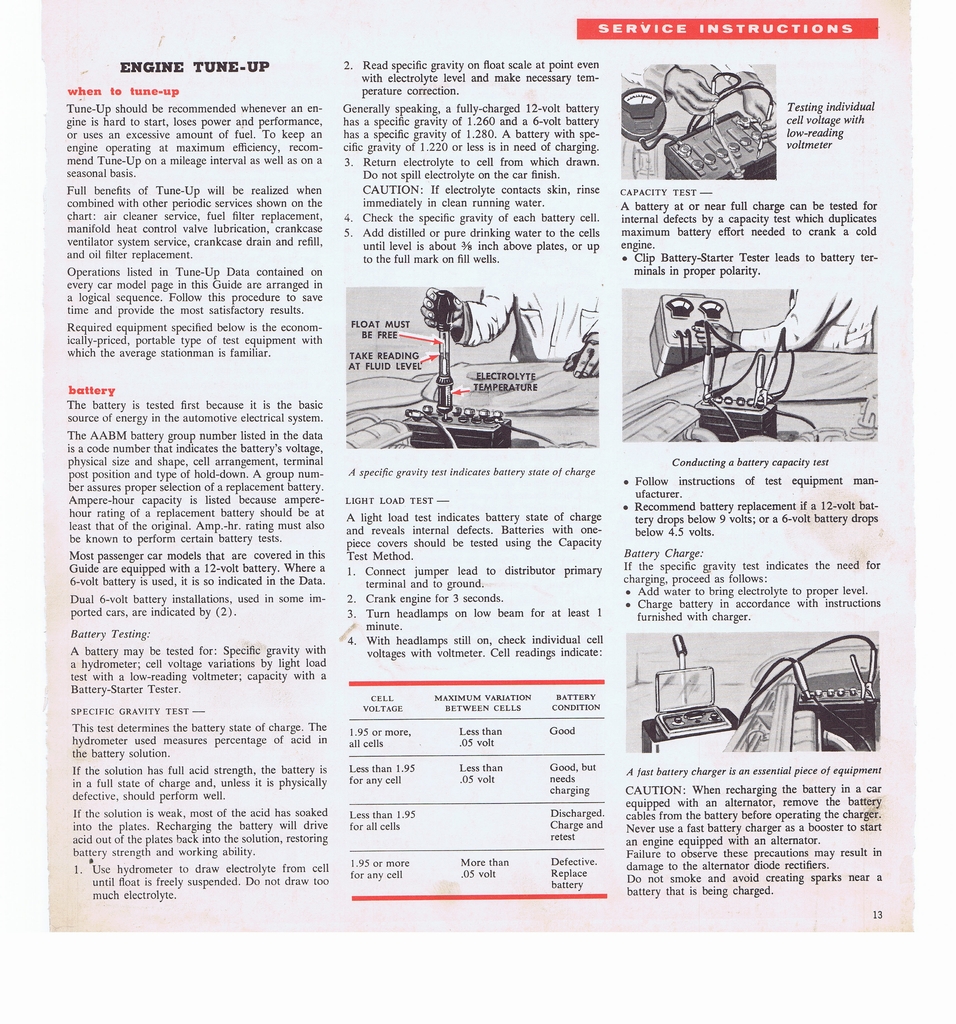 n_1965 ESSO Car Care Guide 013.jpg